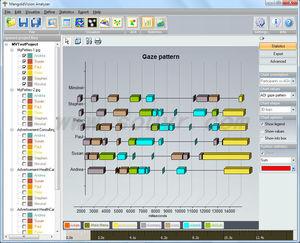 Mangold Vision 固定式眼動儀