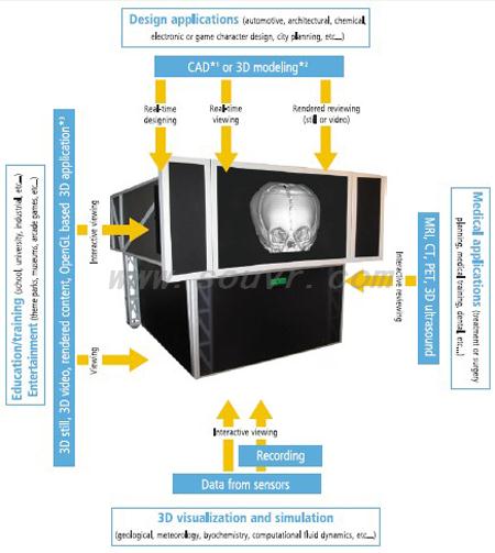 HoloVizio 721RC 裸眼立體顯示器